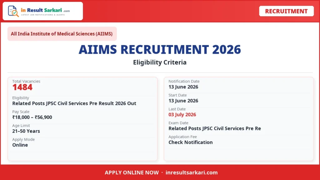 Aiims cre 5th group b, c online form 2026 – last date today