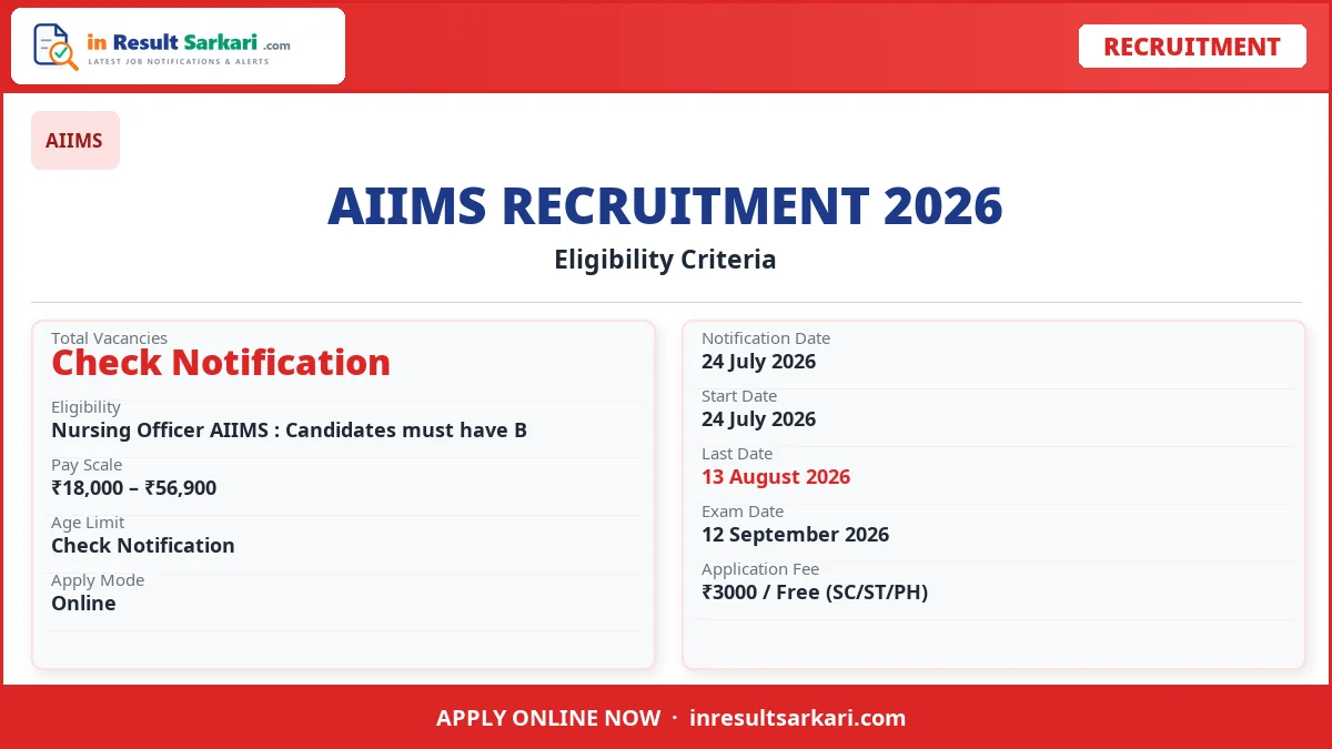Aiims norcet 11th nursing officer online form 2026 - inresultsarkari. Com