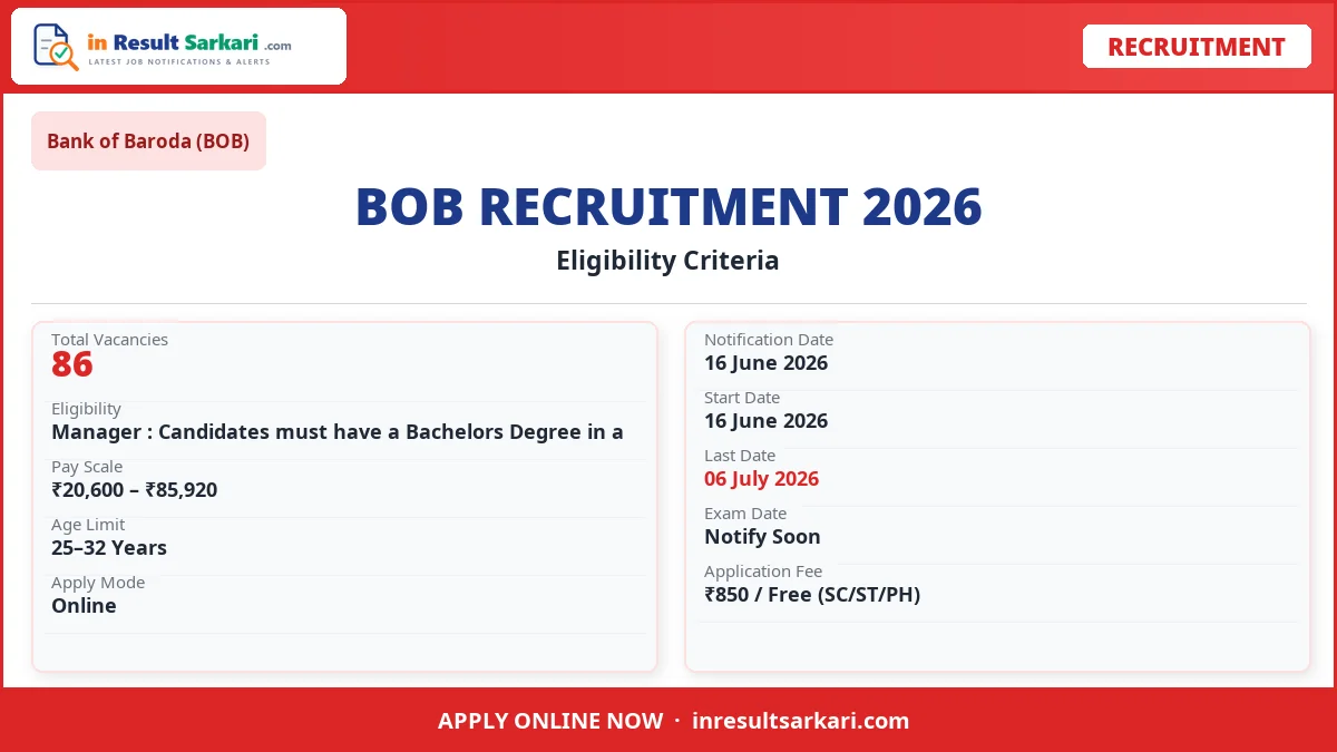 Bank of baroda bob manager online form 2026 - inresultsarkari. Com