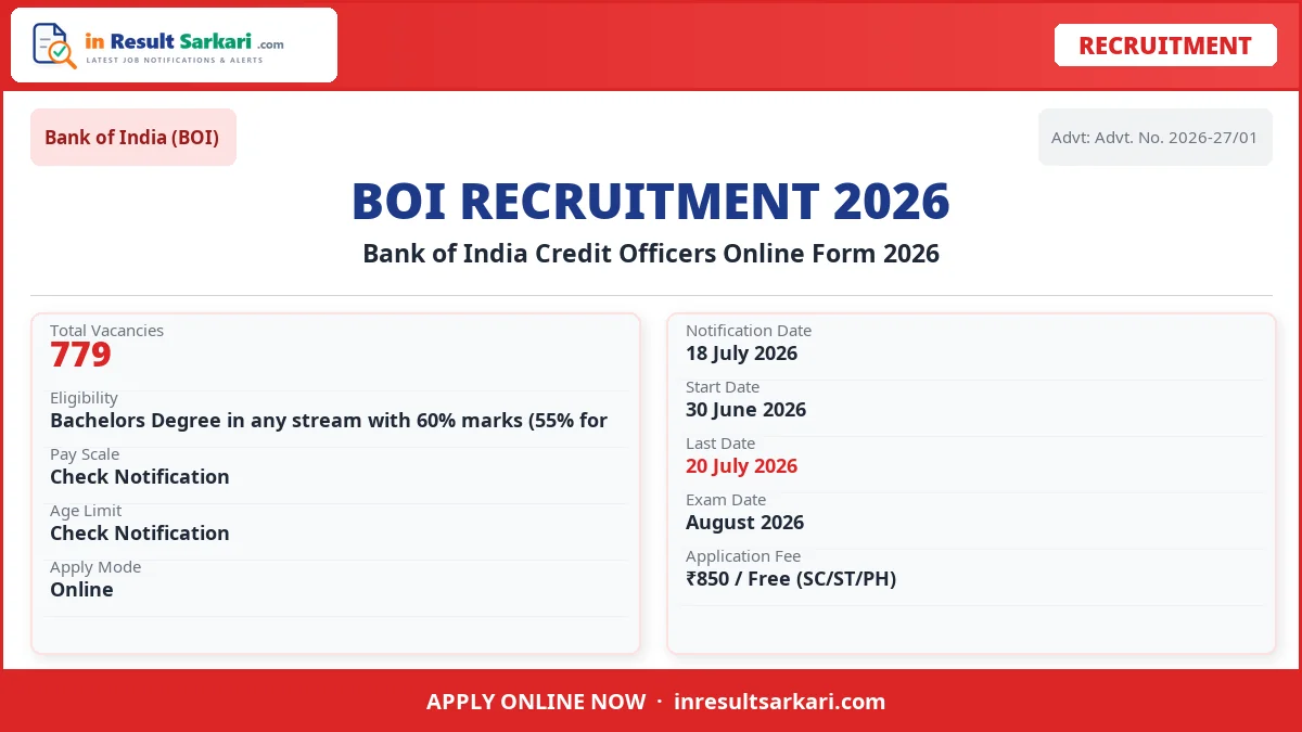 Bank Of India Credit Officers Admit Card 2026 Bank of india credit officers admit card 2026 - inresultsarkari. Com