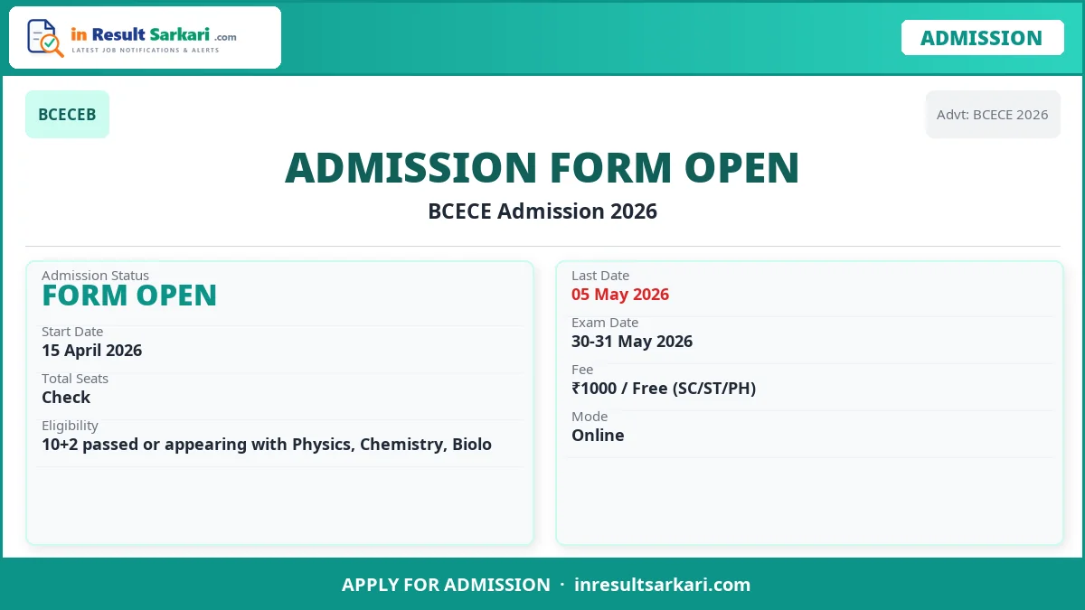 Bcece admission 2026 2nd round allotment result - inresultsarkari. Com
