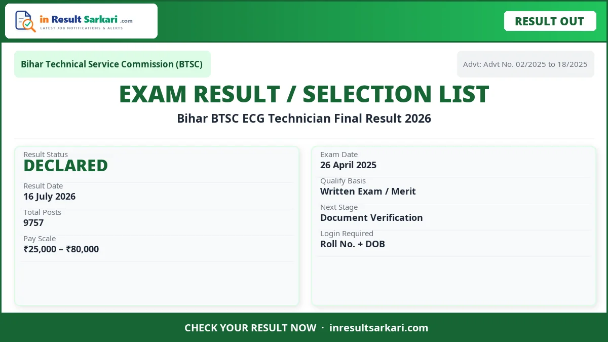 Bihar btsc ecg technician final result 2026 - inresultsarkari. Com