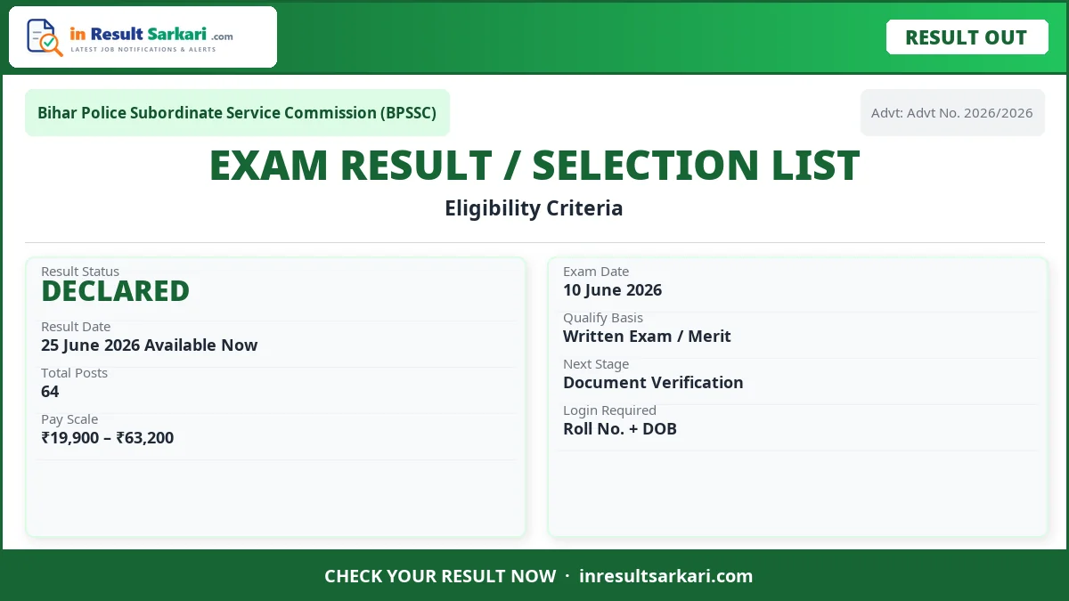 SSC Result 2026 – inresultsarkari.com