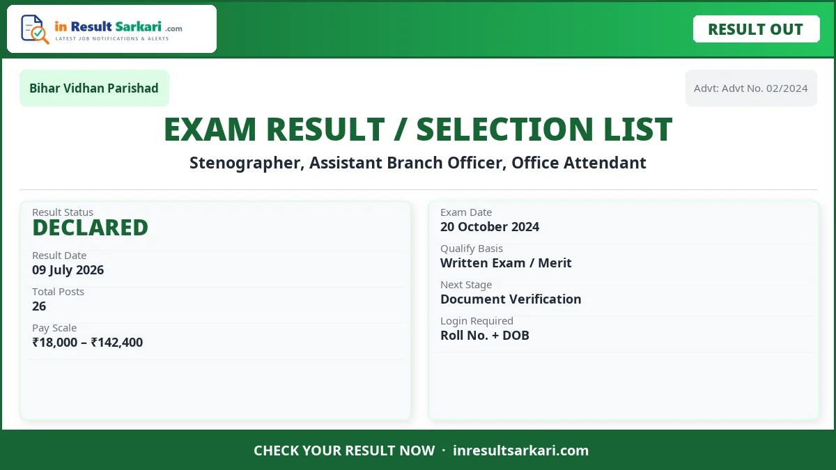Bihar Vidhan Parishad Stenographer Final Result 2026 Bihar vidhan parishad stenographer final result 2026 - inresultsarkari. Com