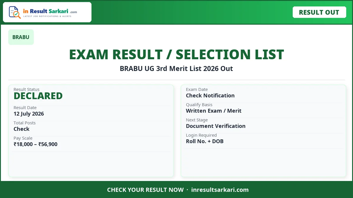 Brabu Ug 5Th Merit List 2026 Brabu ug 5th merit list 2026 - inresultsarkari. Com