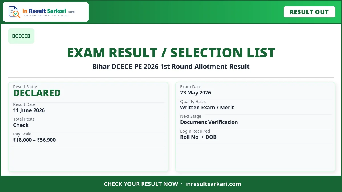 Bihar Dcece-Pe 2026 Pm / Pmm 1St Round Allotment Result Bihar dcece-pe 2026 pm / pmm 1st round allotment result - inresultsarkari. Com