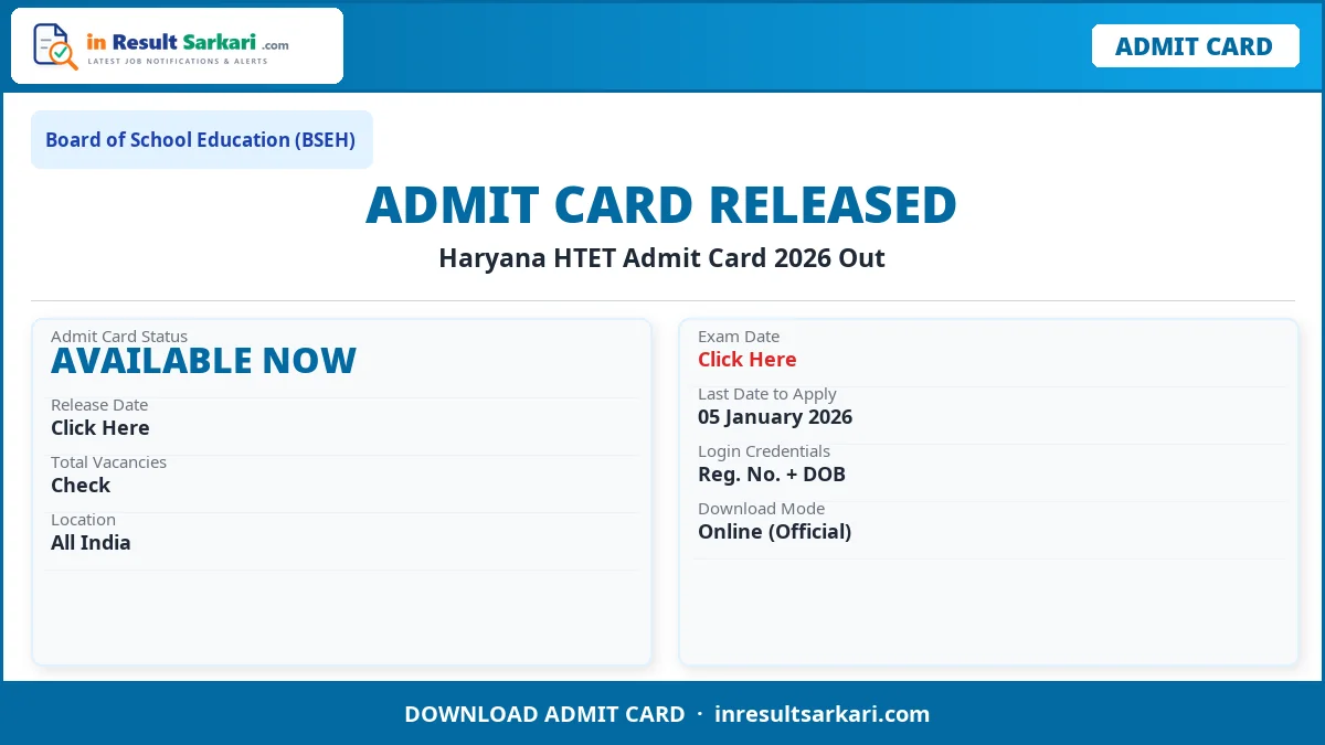 Haryana Htet Result 2026 – Out Haryana htet result 2026 – out - inresultsarkari. Com