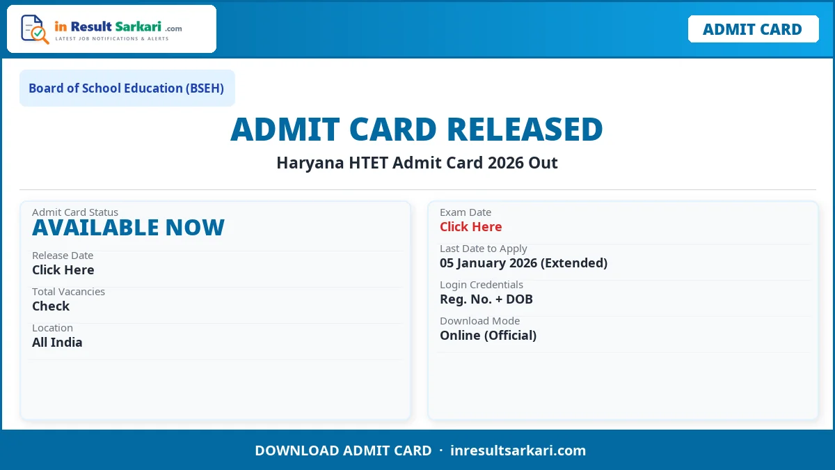 Haryana htet admit card 2026 – out