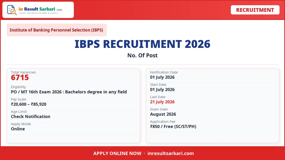 IBPS Recruitment 2026 – inresultsarkari.com