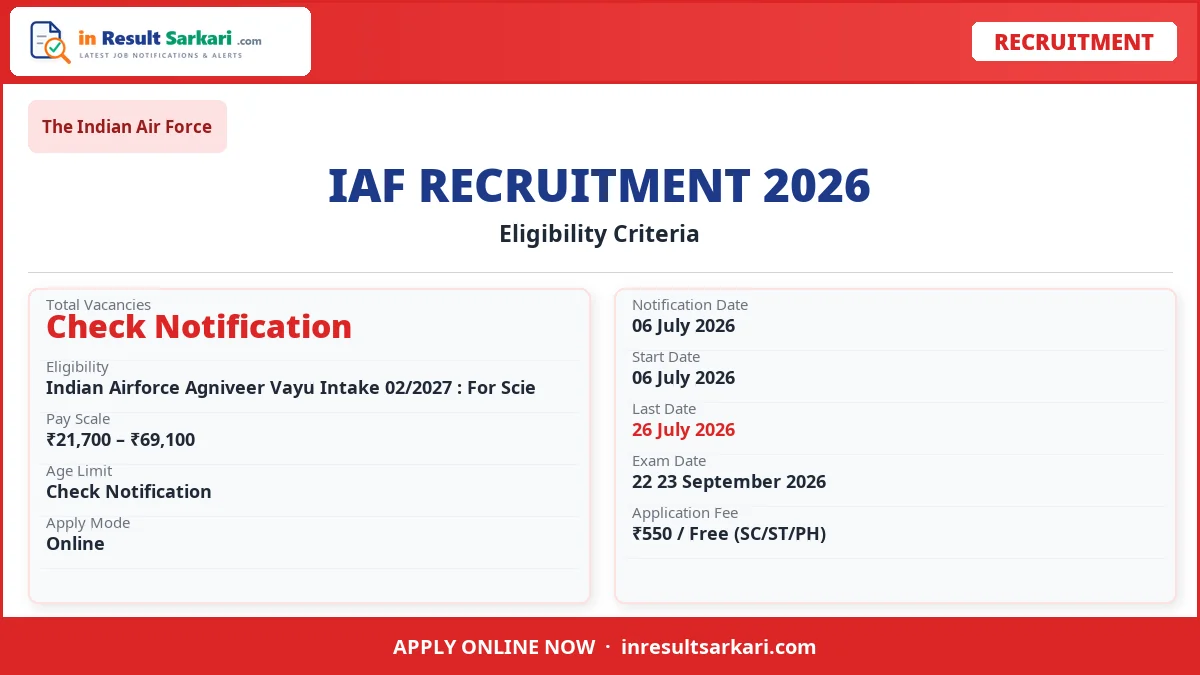Indian airforce agniveer vayu intake 02/2027 online form - inresultsarkari. Com