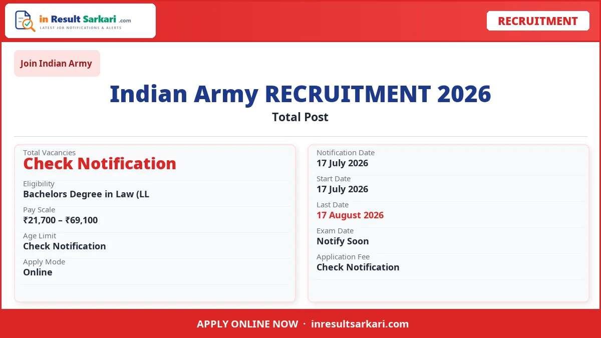Indian Army Jag 125Th Course April 2027 Online Form – Last Date Today Indian army jag 125th course april 2027 online form – last date today - inresultsarkari. Com