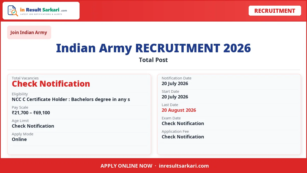 Indian Army Ncc 125Th Course April 2027 Online Form Indian army ncc 125th course april 2027 online form - inresultsarkari. Com
