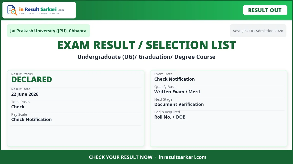 Jpu ug 2nd merit list 2026 - inresultsarkari. Com