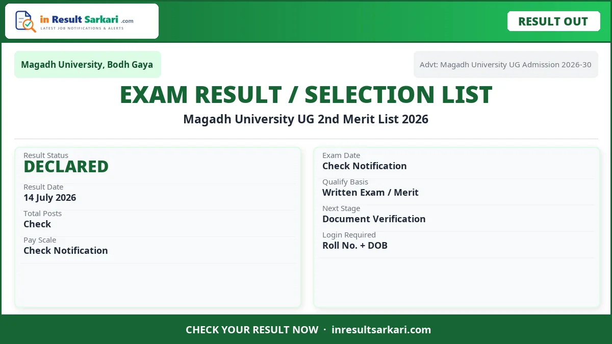 Magadh university ug 2nd merit list 2026 - inresultsarkari. Com