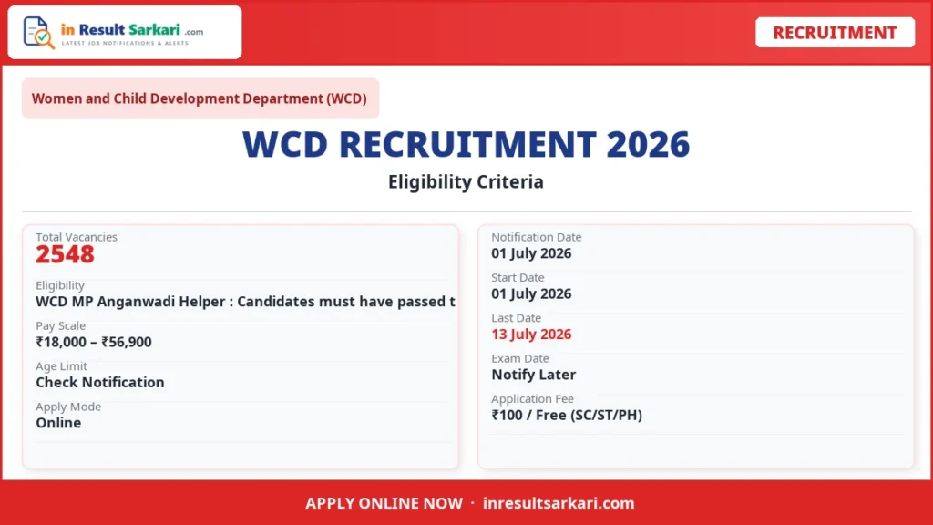 Wcd anganwadi recruitment 2026 – inresultsarkari. Com