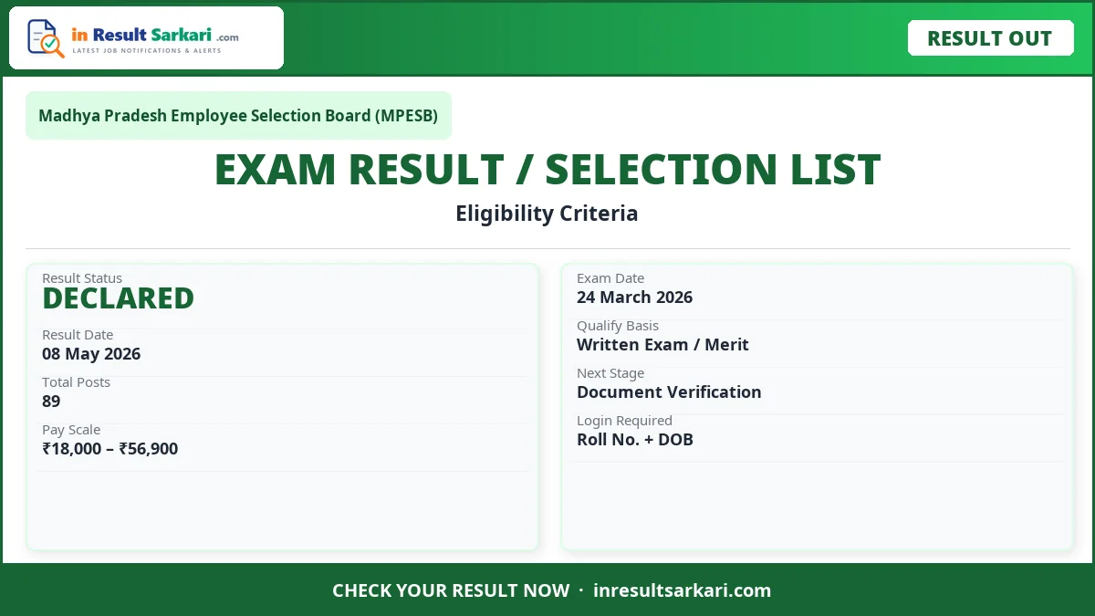 MPESB ASI / HC PPT Result 2026 – Out - inresultsarkari.com