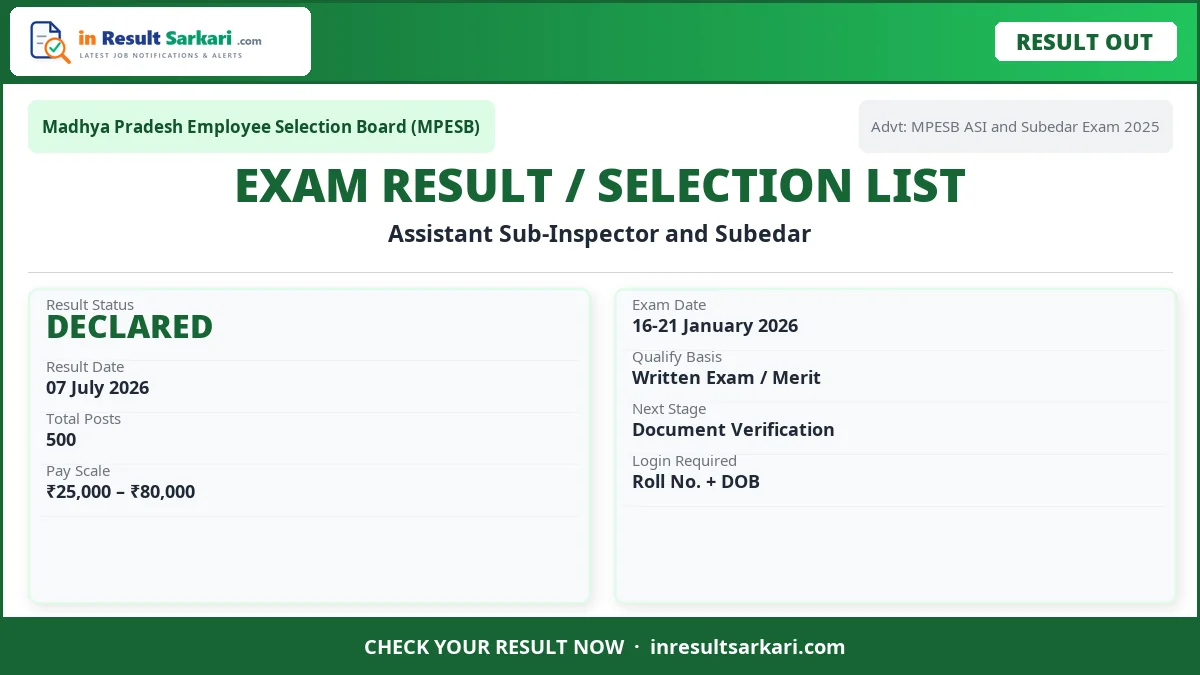 Mpesb mp police subedar stenographer final result 2026 - inresultsarkari. Com