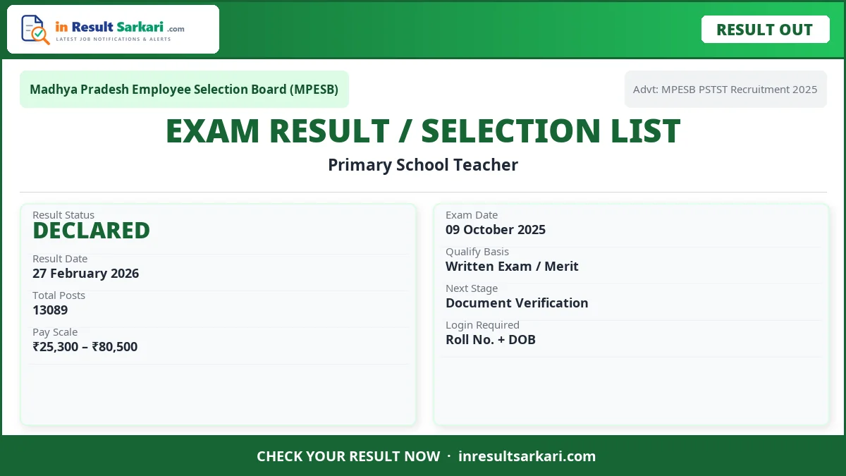 Mpesb primary school teacher pstst revised result 2026 - inresultsarkari. Com