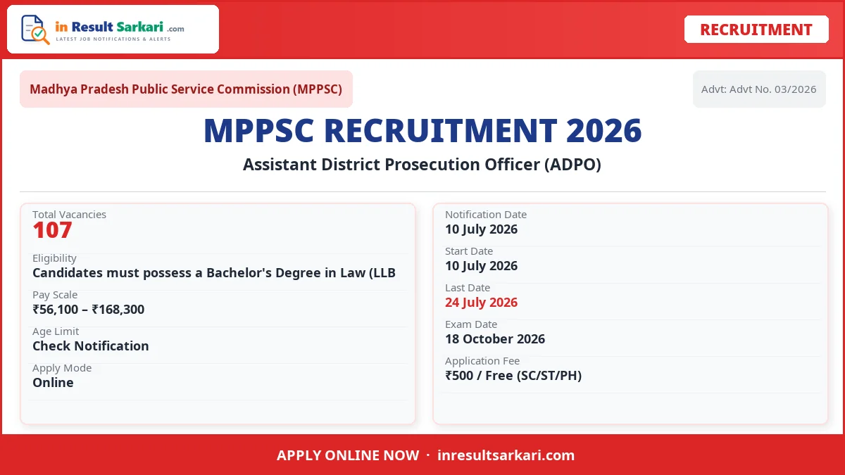 Mppsc adpo online form 2026 re-open - inresultsarkari. Com