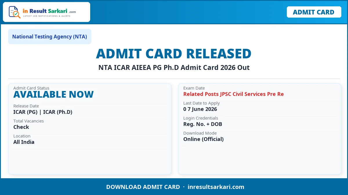 NTA ICAR AIEEA PG Ph.D Admit Card 2026 – Out