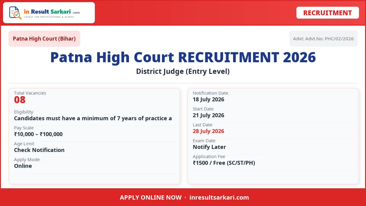 Patna High Court District Judge Online Form 2026 – Re-Open - inresultsarkari.com