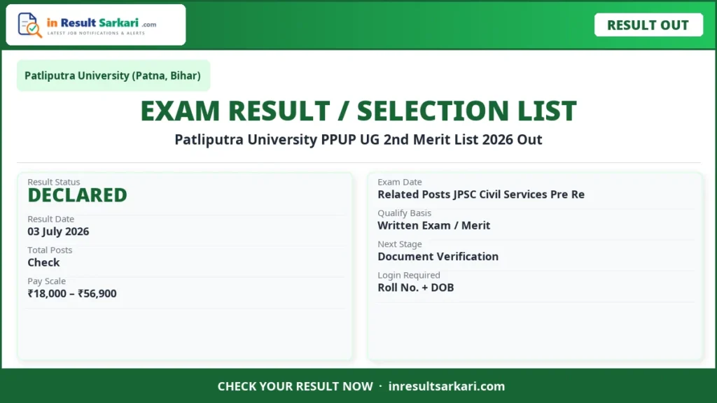 Patliputra university ppup ug 2nd merit list 2026 – out