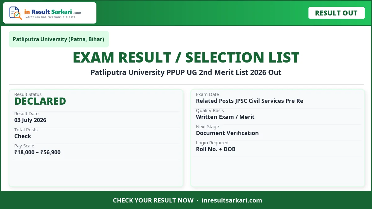 Patliputra University PPUP UG 2nd Merit List 2026 – Out