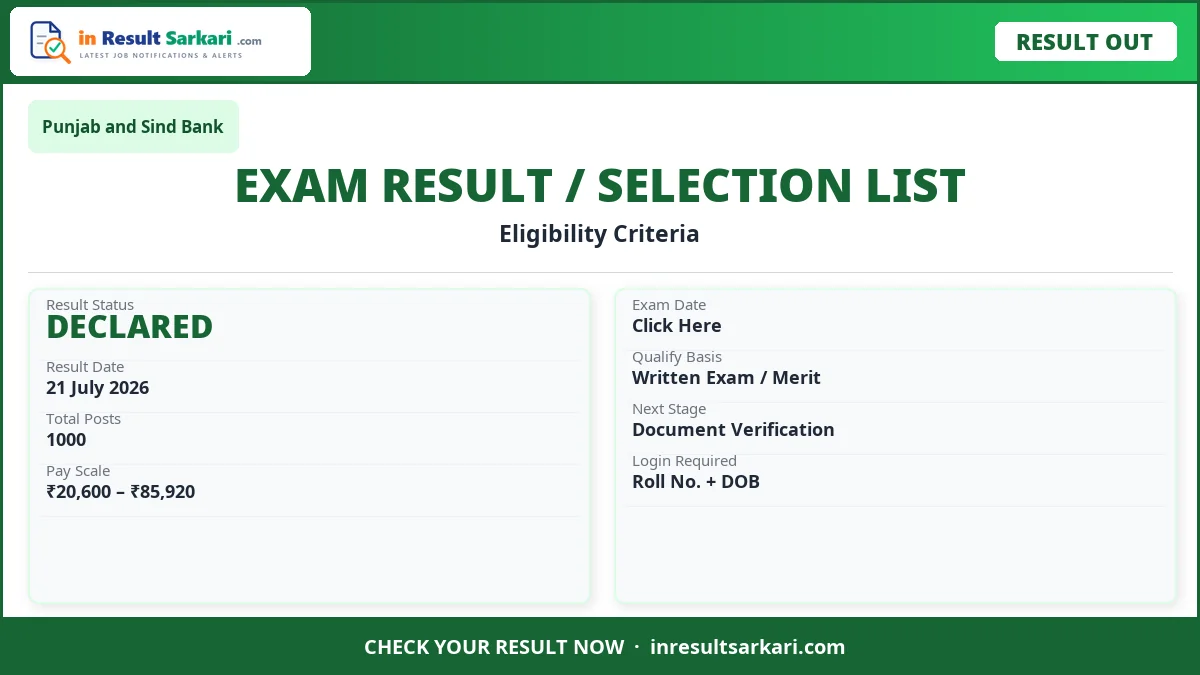Punjab and sind bank lbo result 2026 - inresultsarkari. Com