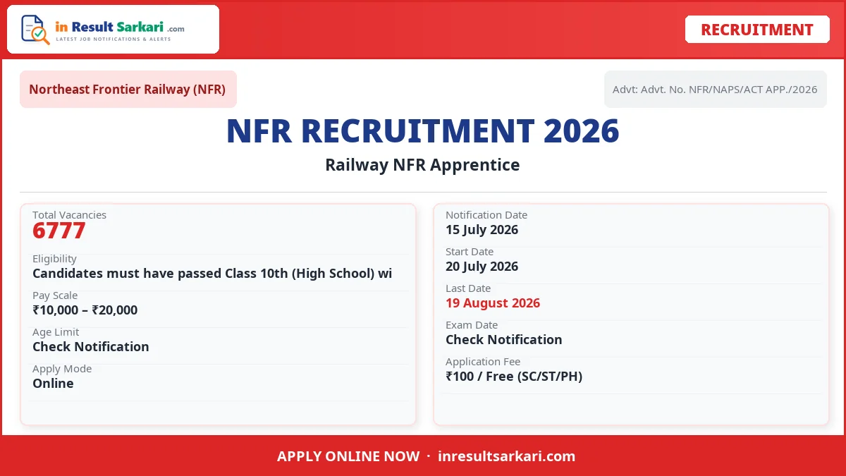 Railway nfr apprentice online form 2026 (6777 posts) - inresultsarkari. Com