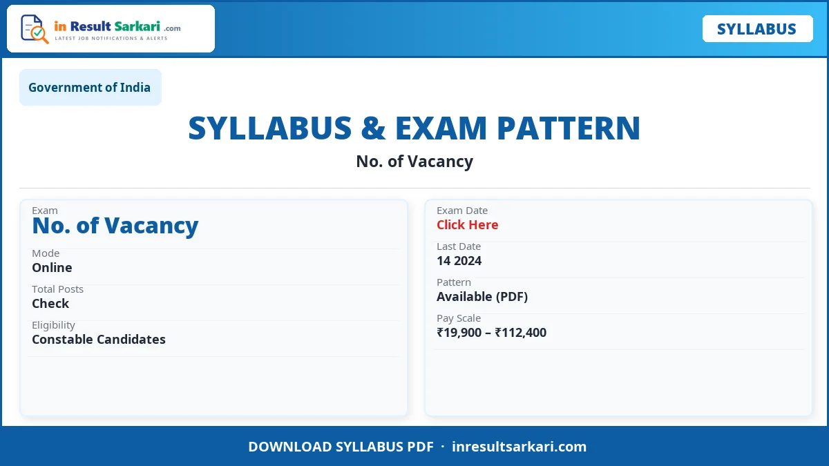 Railway rpf si exam syllabus 2024 - inresultsarkari. Com
