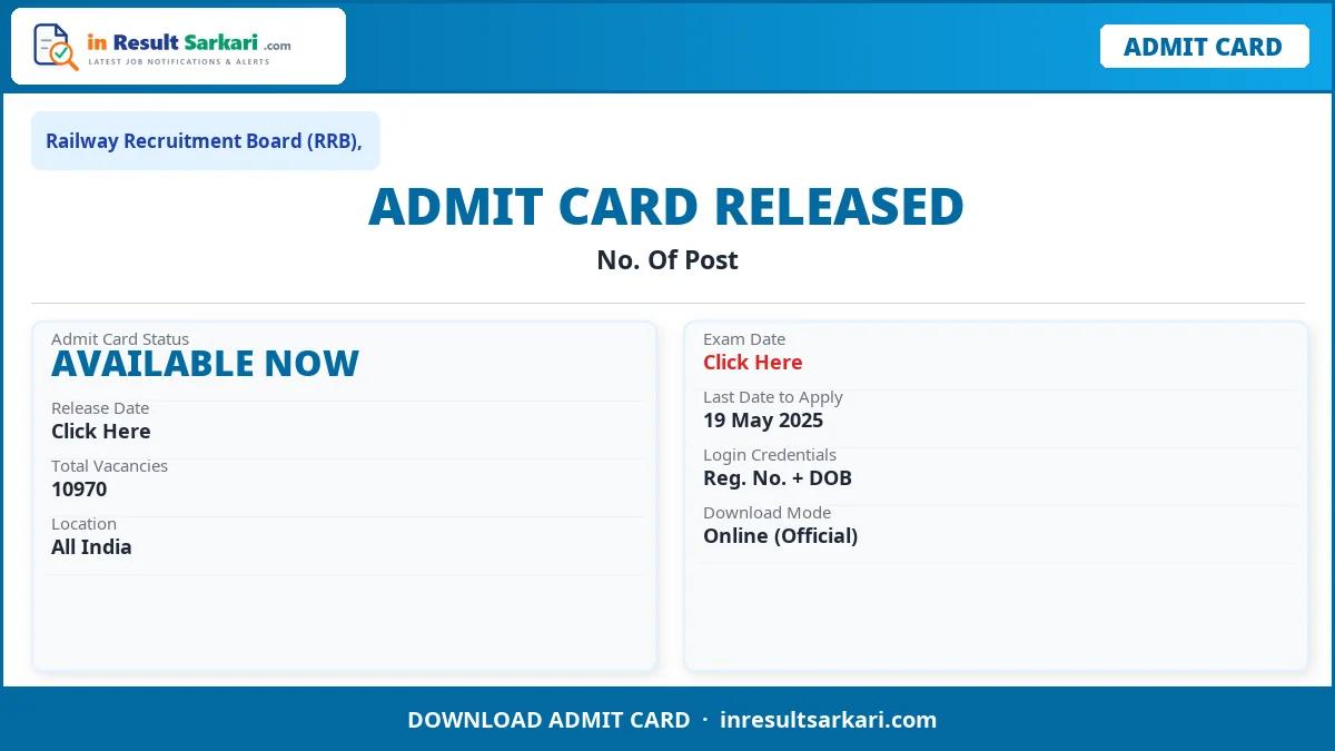 Rrb alp cbt-ii answer key 2026 - inresultsarkari. Com