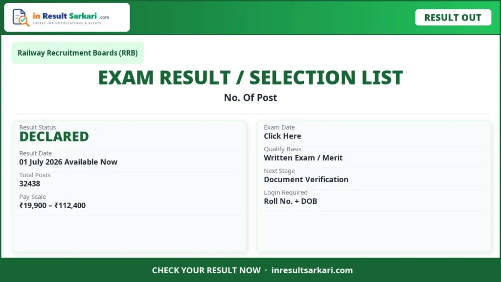 Rrb group-d result / score card 2026 – out