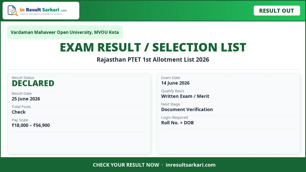 Rajasthan ptet 1st allotment list 2026 - inresultsarkari. Com