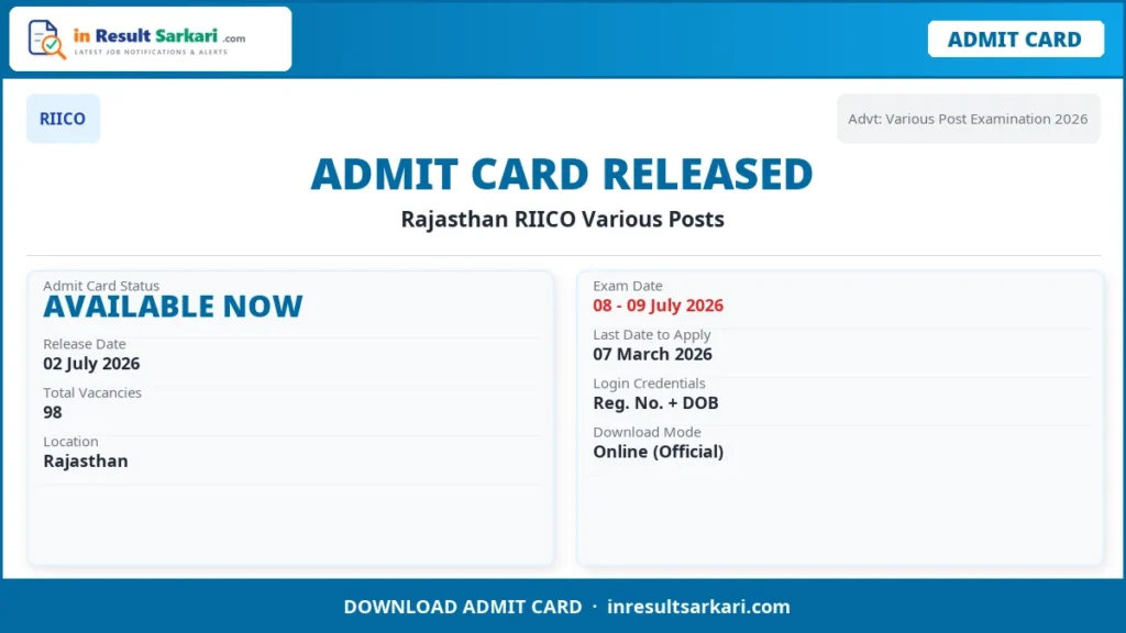 Rajasthan riico admit card 2026 – inresultsarkari. Com