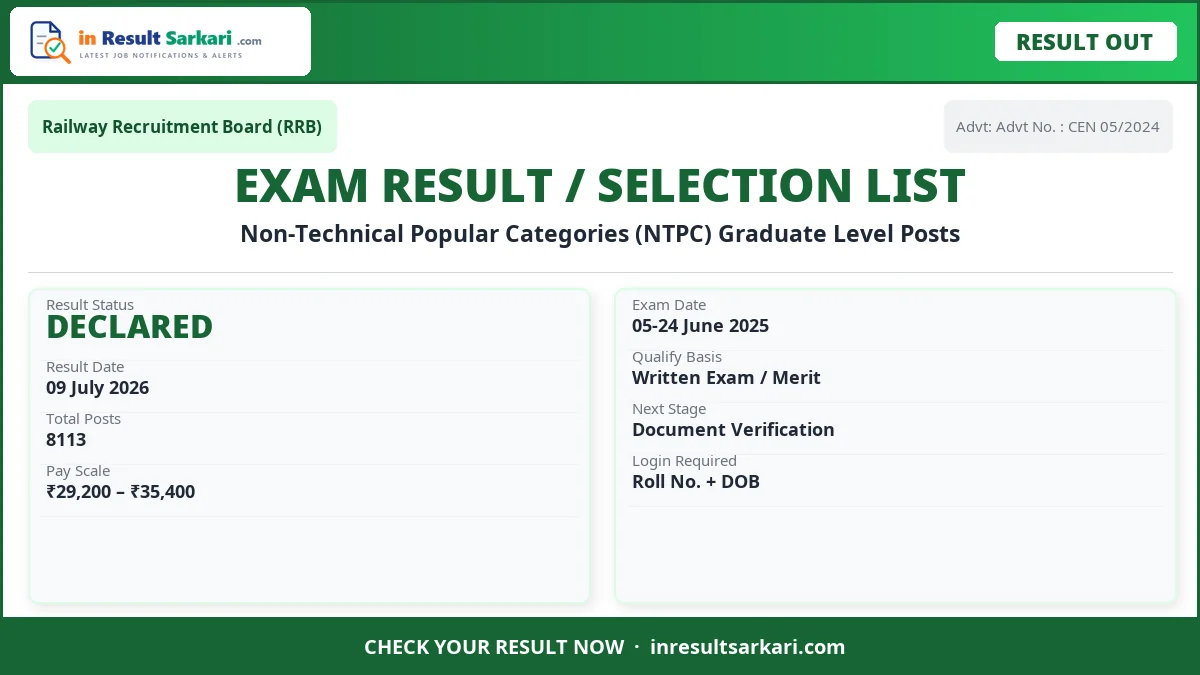 Rrb Ntpc Graduate Cbtst Result 2026 Rrb ntpc graduate cbtst result 2026 - inresultsarkari. Com