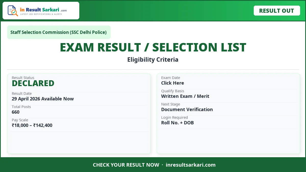 SSC Delhi Police Driver Additional Result 2026 – Out