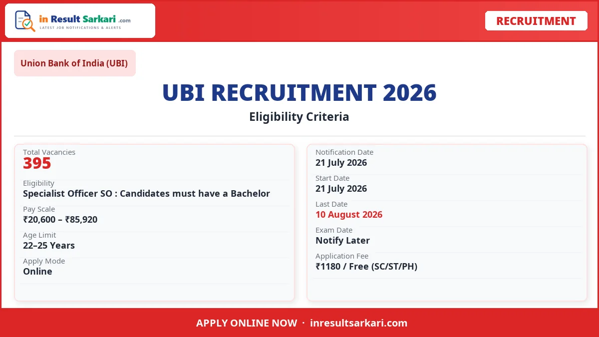 Union bank specialist officer so online form 2026 - inresultsarkari. Com
