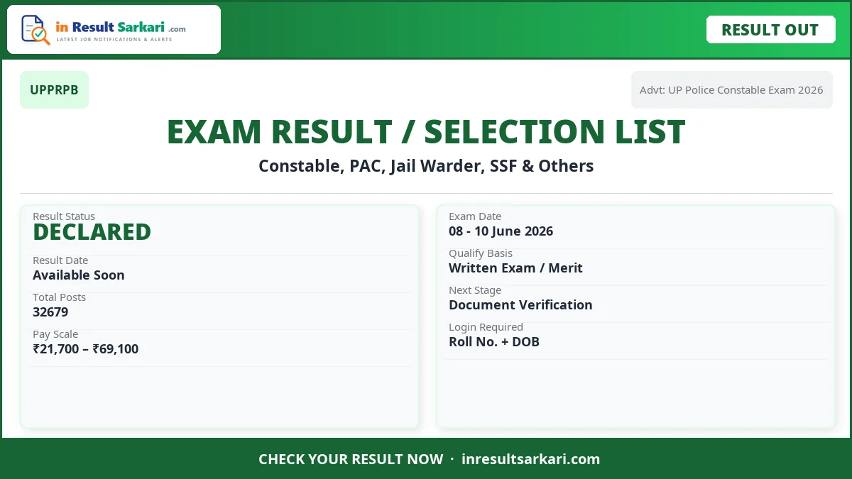 Up Police Constable Dv / Pst Admit Card 2026 – Out Up police constable dv / pst admit card 2026 – out - inresultsarkari. Com