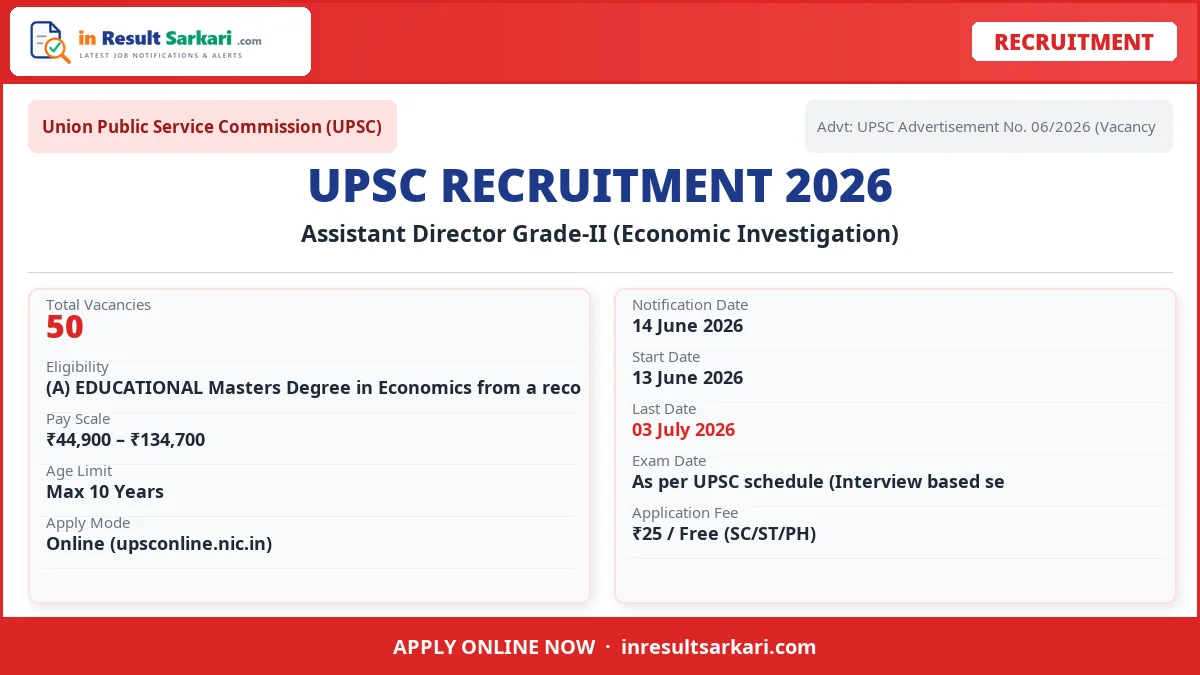 UPSC Assistant Director Grade-II (Economic Investigation) Recruitment 2026 – 50 Vacancy, Apply Online