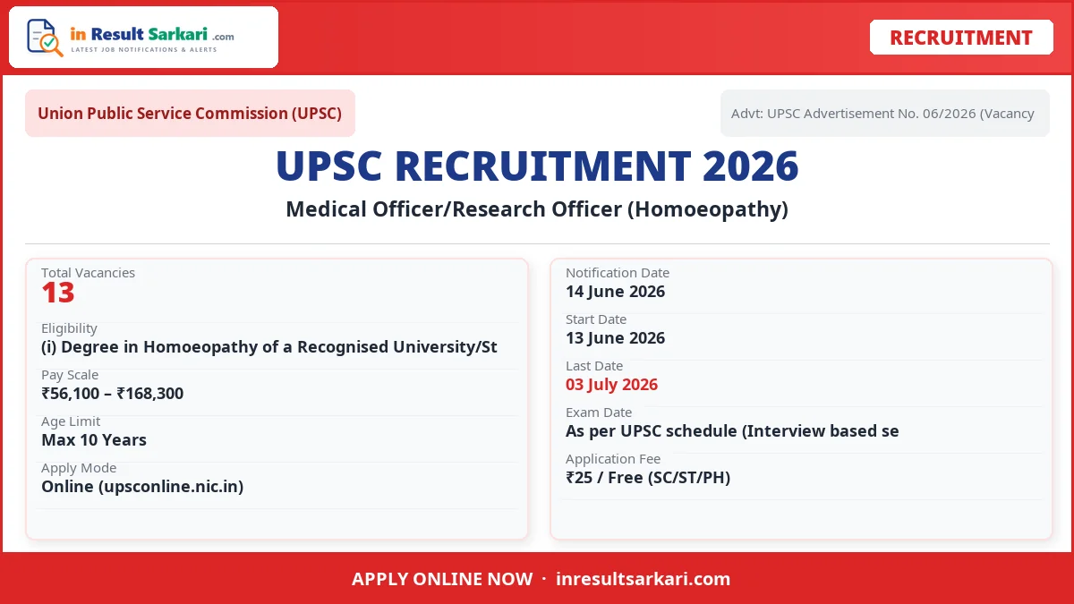 UPSC Medical Officer/Research Officer (Homoeopathy) Recruitment 2026 – 13 Vacancy, Apply Online