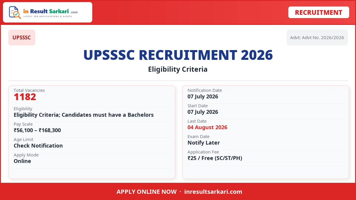 Upsssc cane supervisor online form 2026 - inresultsarkari. Com