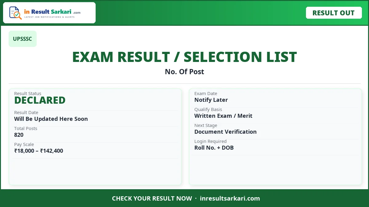 Upsssc excise constable eligibility result 2026 – out - inresultsarkari. Com