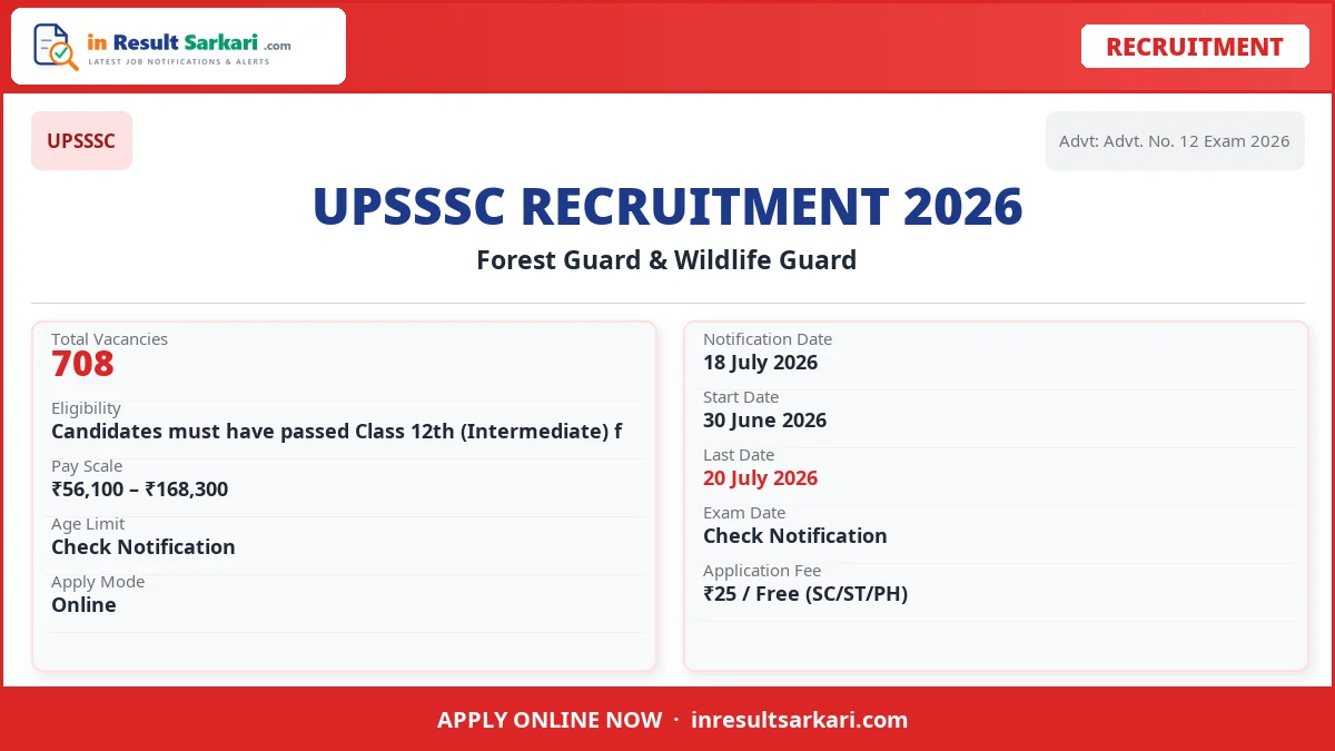 UPSSSC Forest Guard / Wildlife Guard Online Form 2026 - inresultsarkari.com