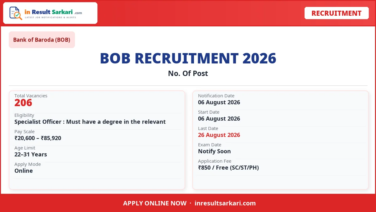 Bank of Baroda SO Online Form 2026 - inresultsarkari.com