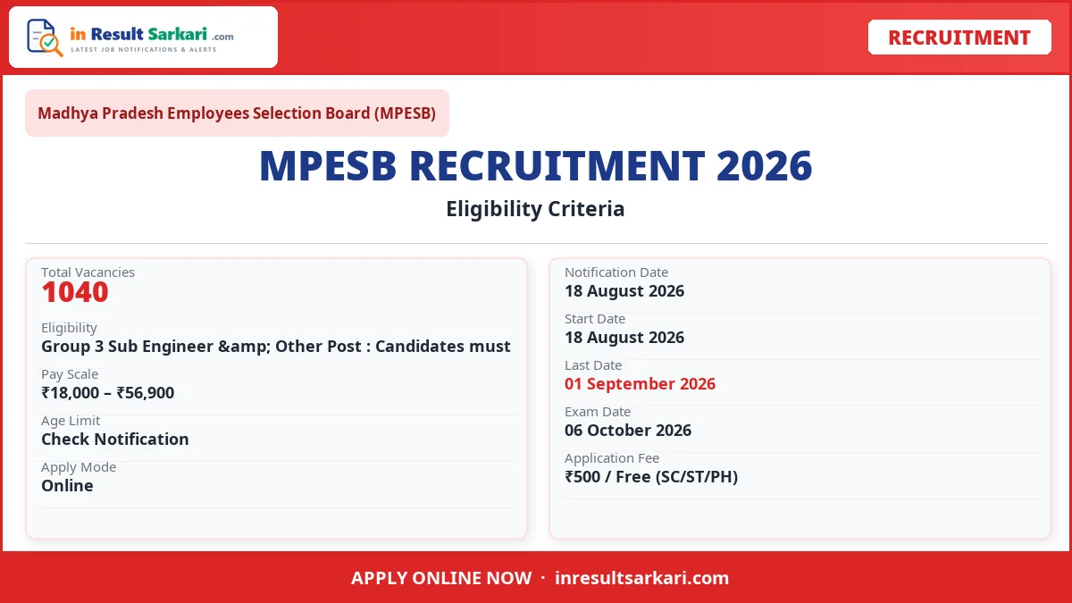 MPESB Group 3 Sub Engineer & Other Post Online Form 2026 - inresultsarkari.com