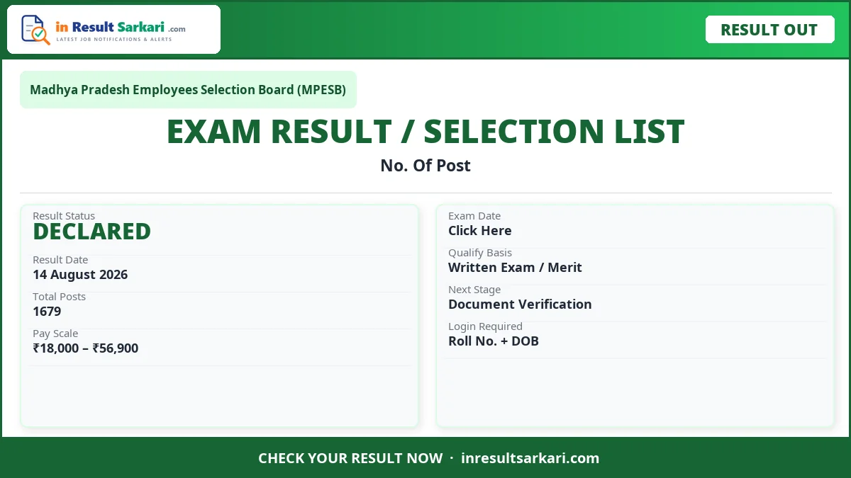 MPESB Van Rakshak / Jail Prahari Result 2026 – Out - inresultsarkari.com