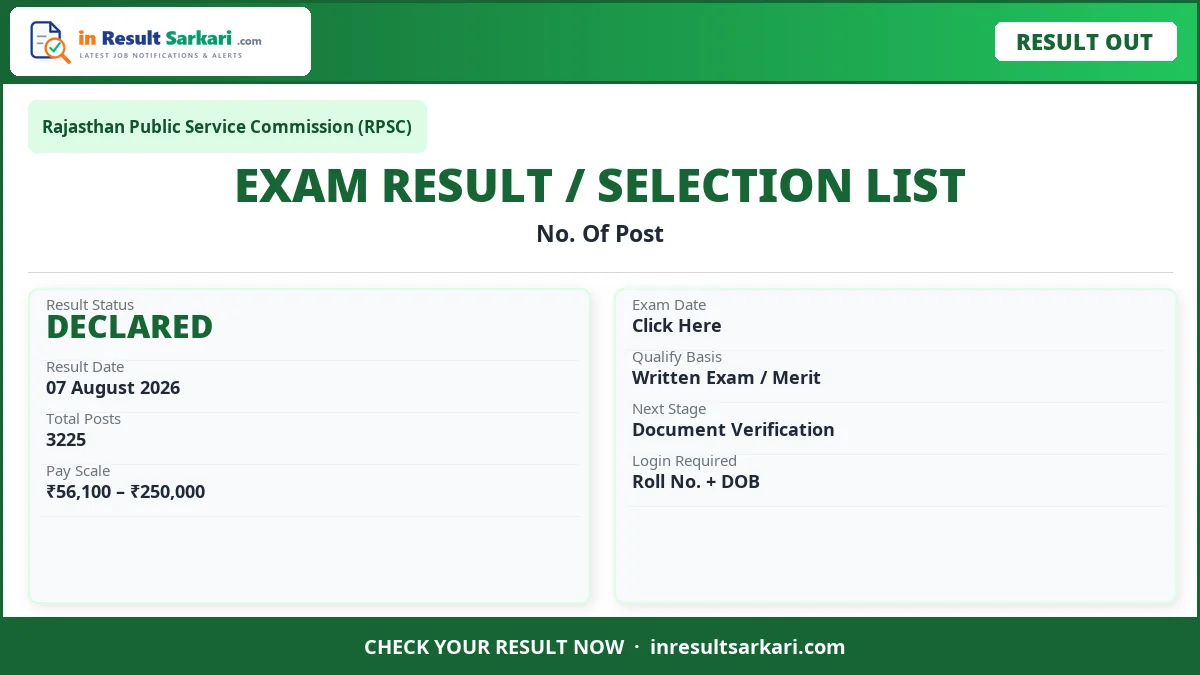 RPSC School Lecturer PGT Result 2026 – Out - inresultsarkari.com