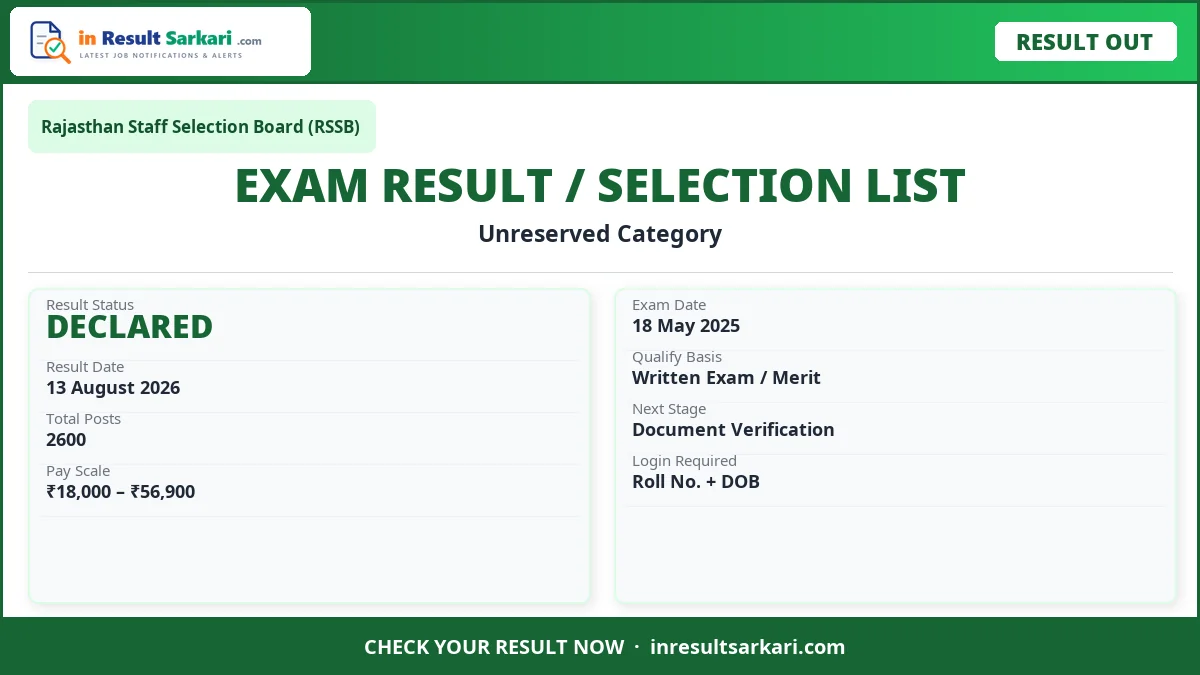 Rssb Junior Technical Assistant Jta Final Result 2026 Rssb junior technical assistant jta final result 2026 - inresultsarkari. Com