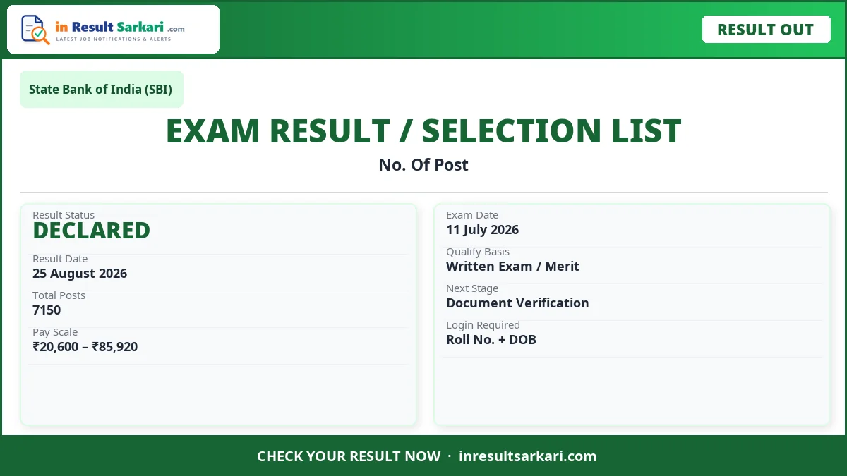 Sbi apprentice result 2026 – out - inresultsarkari. Com