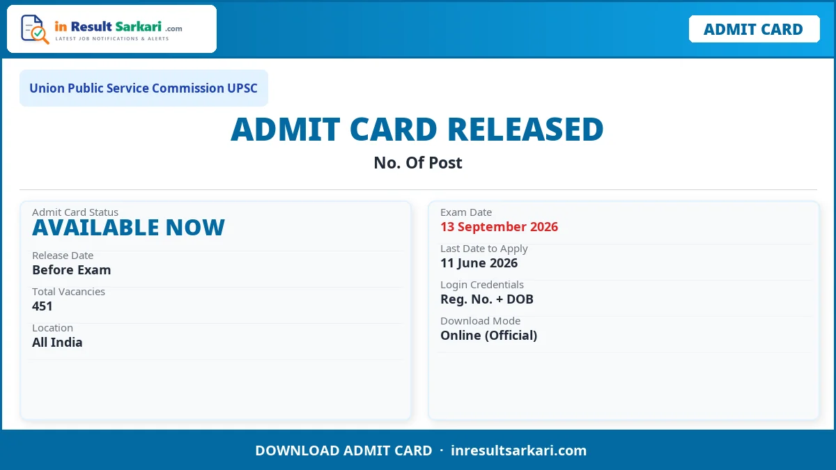 UPSC CDS-II Exam Schedule 2026 - inresultsarkari.com